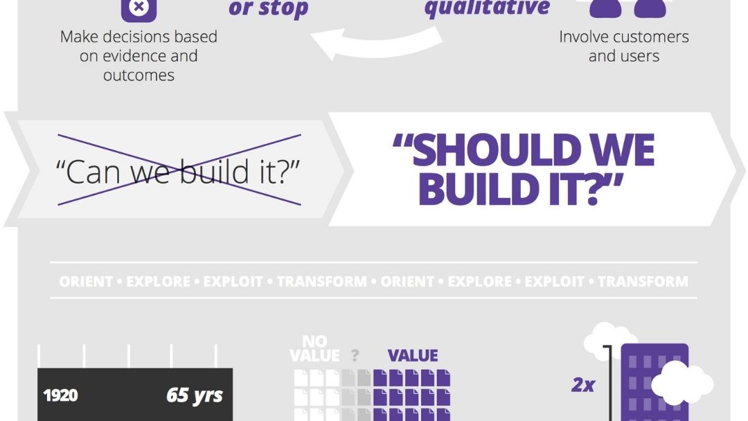 what-is-lean-enterprise-and-why-it-matters-barry-o-reilly