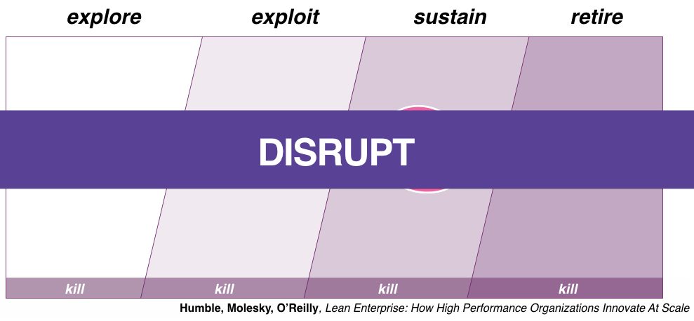 lean enterprise disrupt