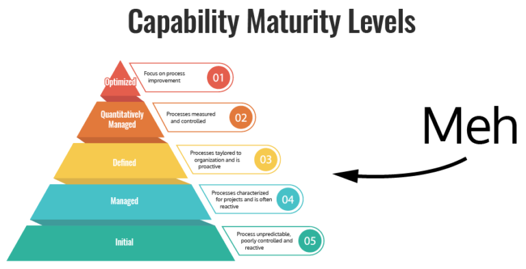 why-maturity-models-don-t-work-barry-o-reilly