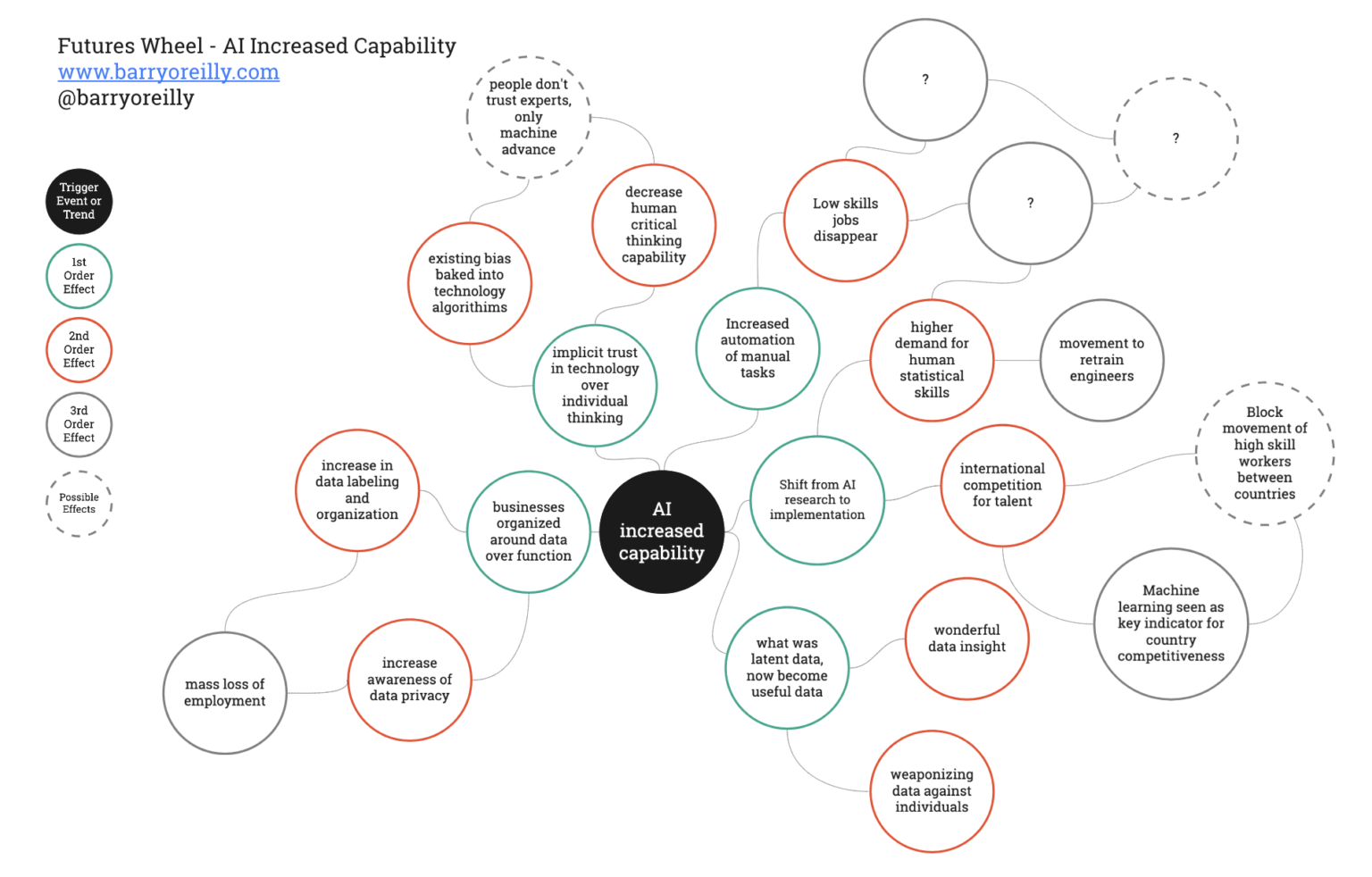 Future Wheel Frame Systemic Effects: the Overlooked Key to Effective Strategic Planning ...