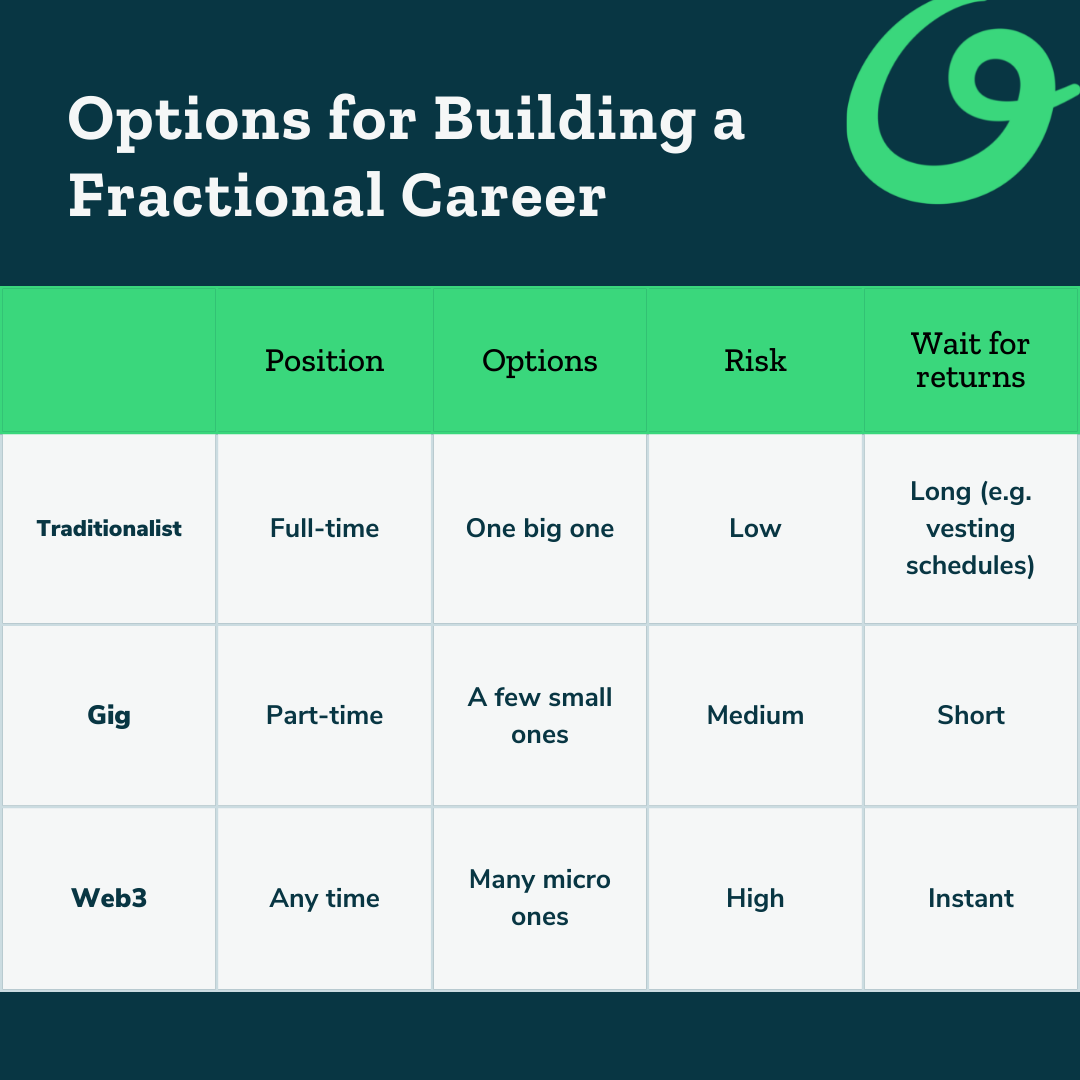 How To Build A Portfolio Career For The Fractional Future Of Work ...