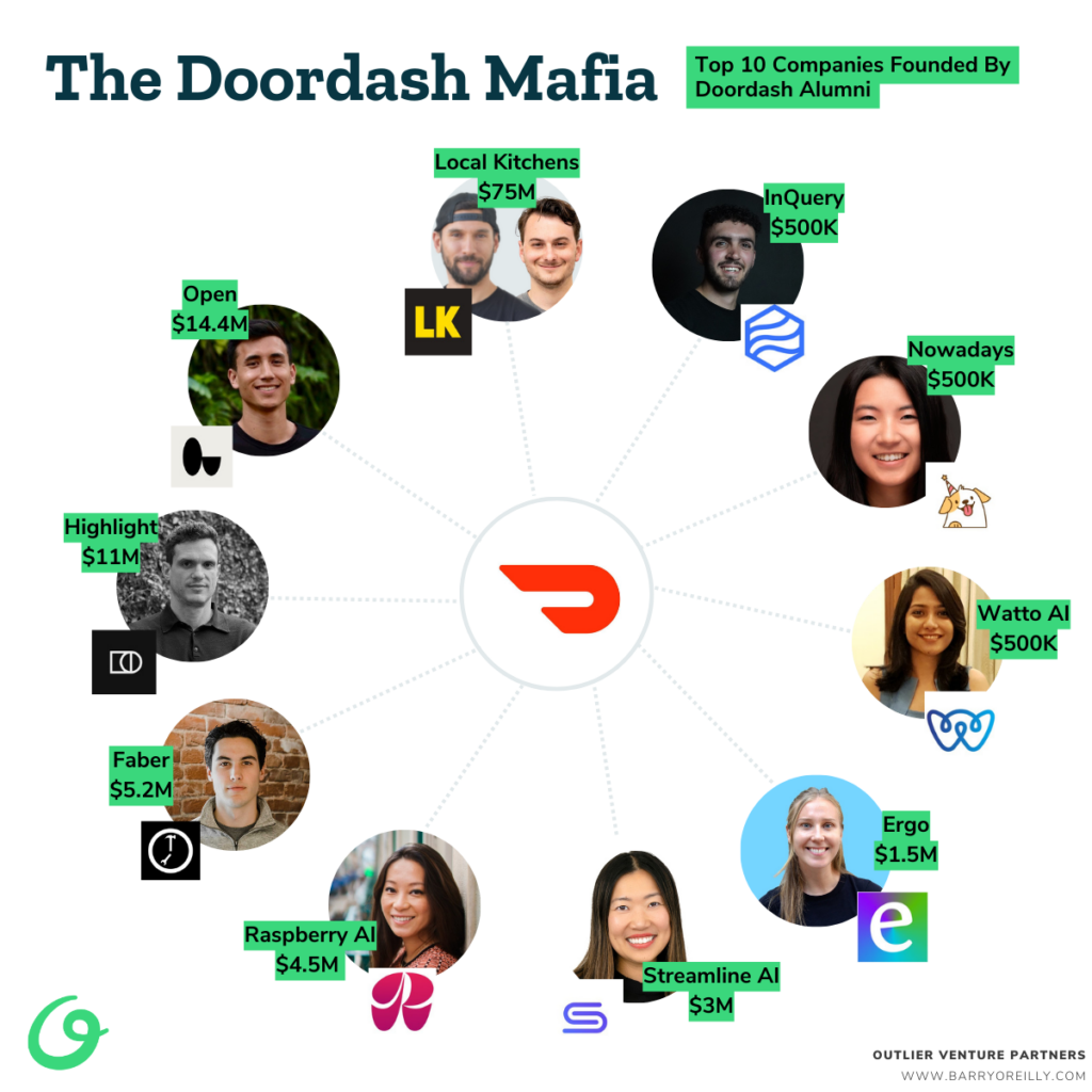 Doordash Mafia