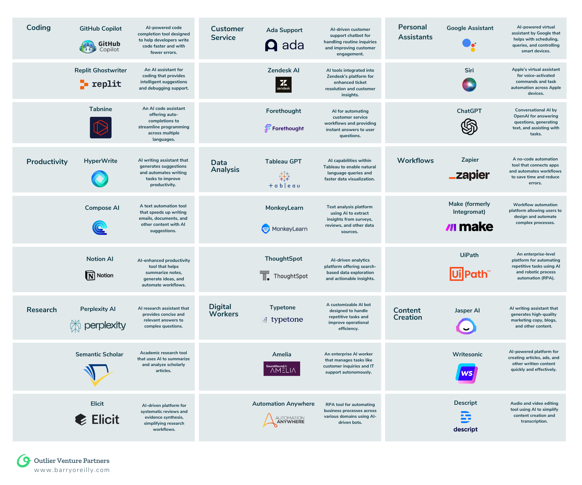 AI-agents-and-no-code-platforms