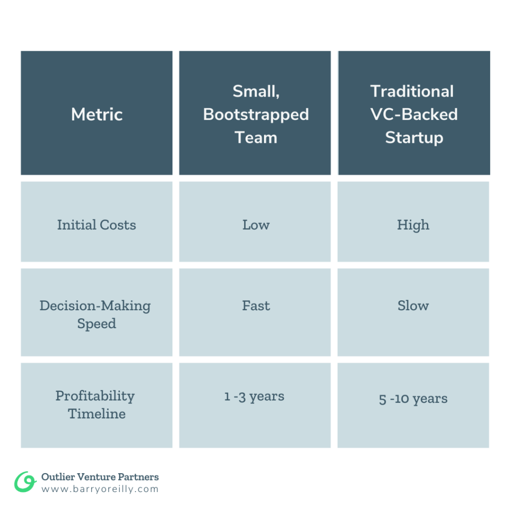 The-Bootstrapped-Revolution-Comparison-Chart