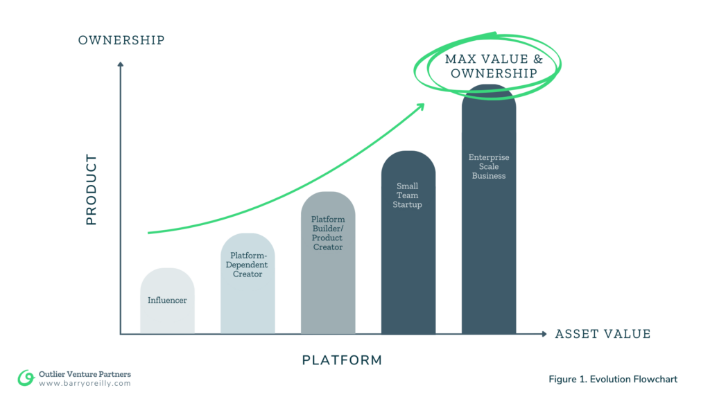 The-Bootstrapped-Revolution-Evolution-Flowchart