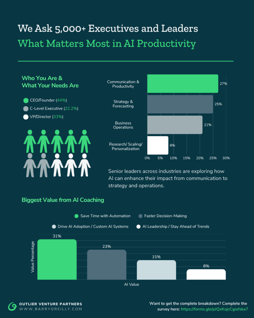 AI Productivity Survey Report - Personal Productivity with AI