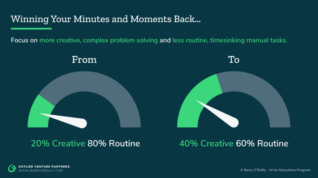 winning your minutes and moments back with AI - progress comparison