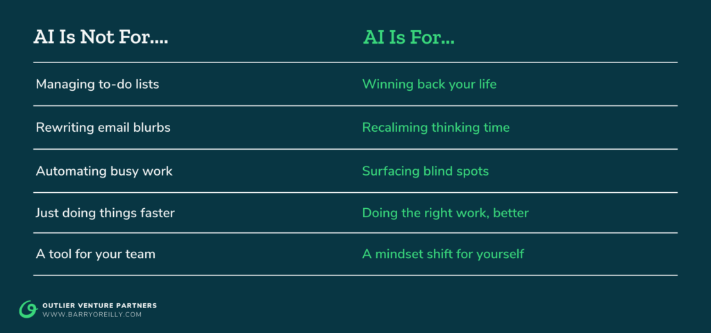 winning your minutes and moments back with AI - what AI is for