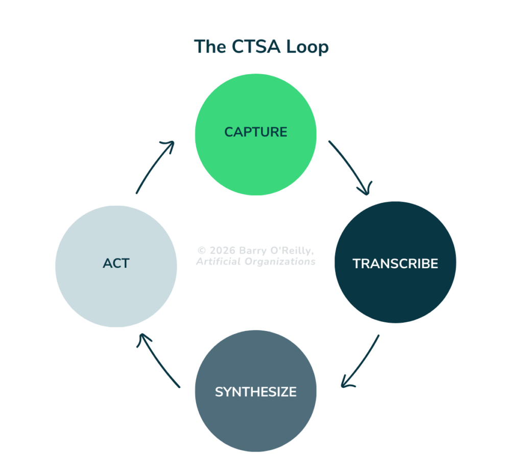 The CTSA Loop