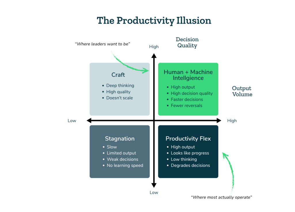 The Productivity Illusion