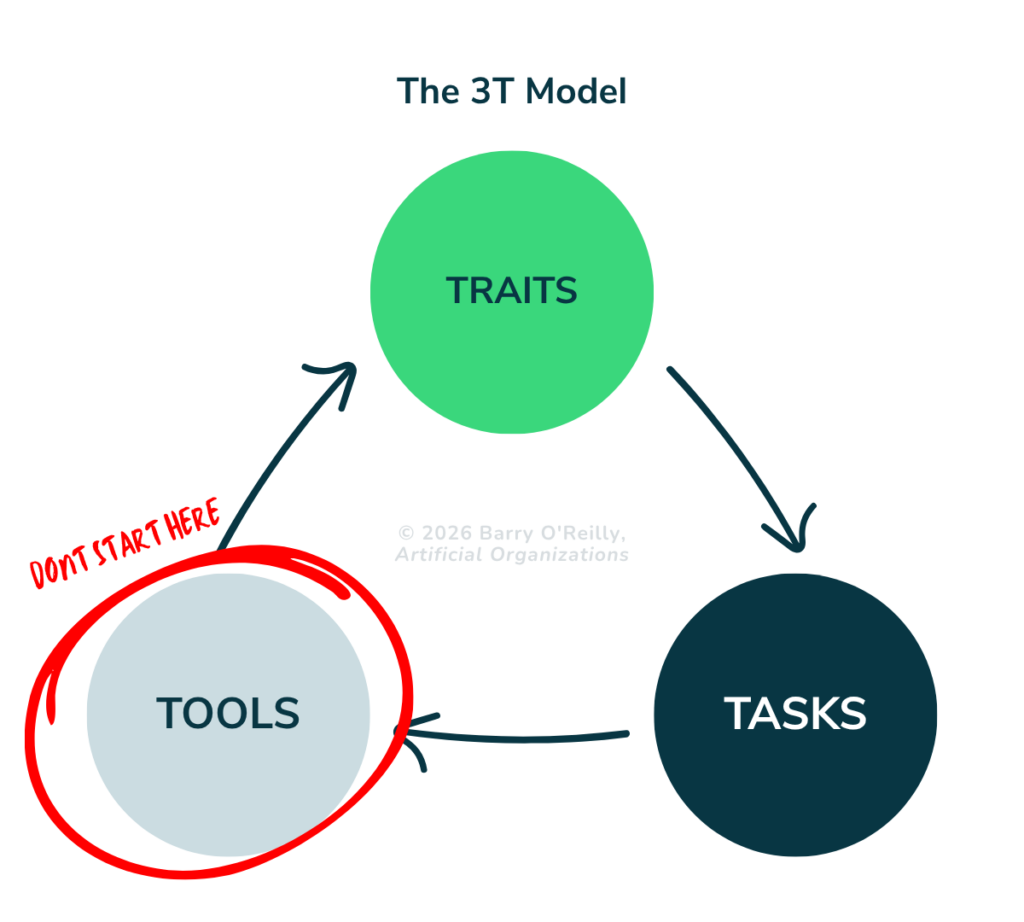 The 3T Model