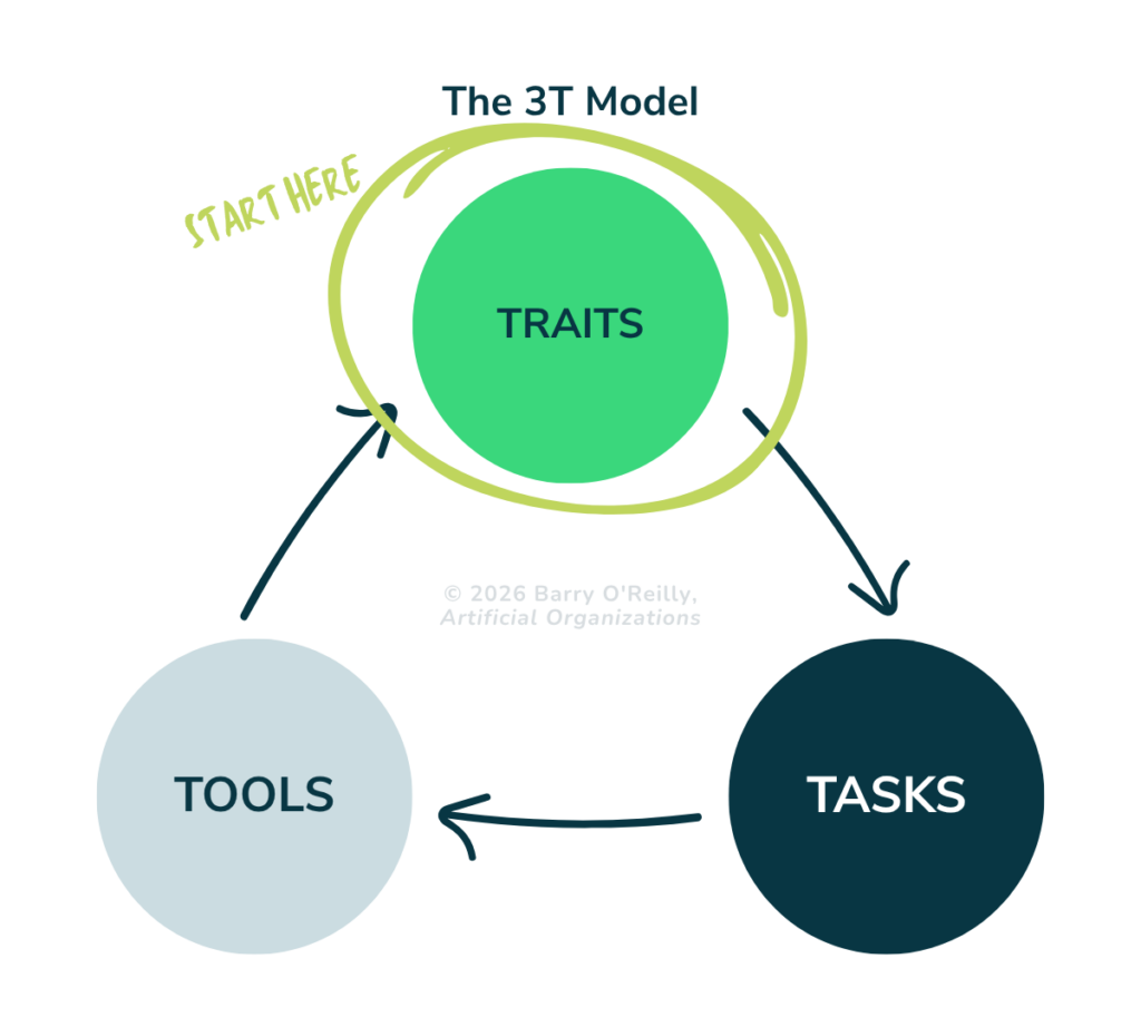 The 3T Model (2)