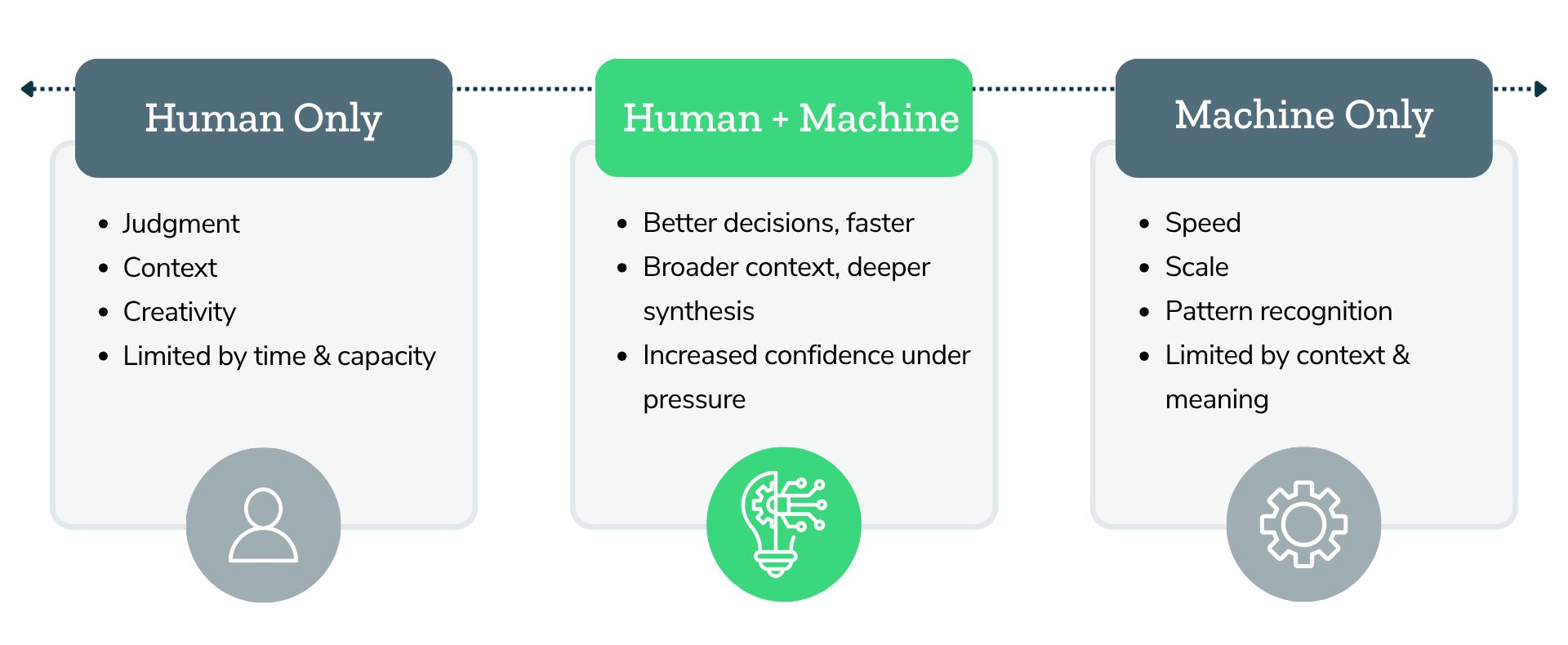 Human vs AI vs Human + AI: What Is the Real Leadership Shift? - Barry O ...