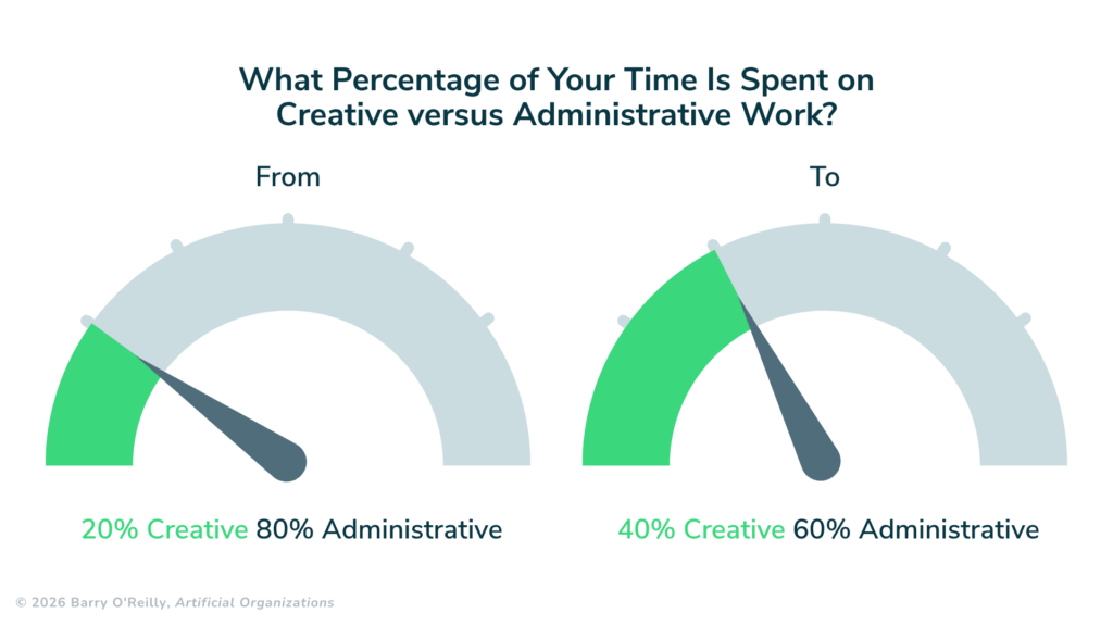 Creative vs Administrative Work