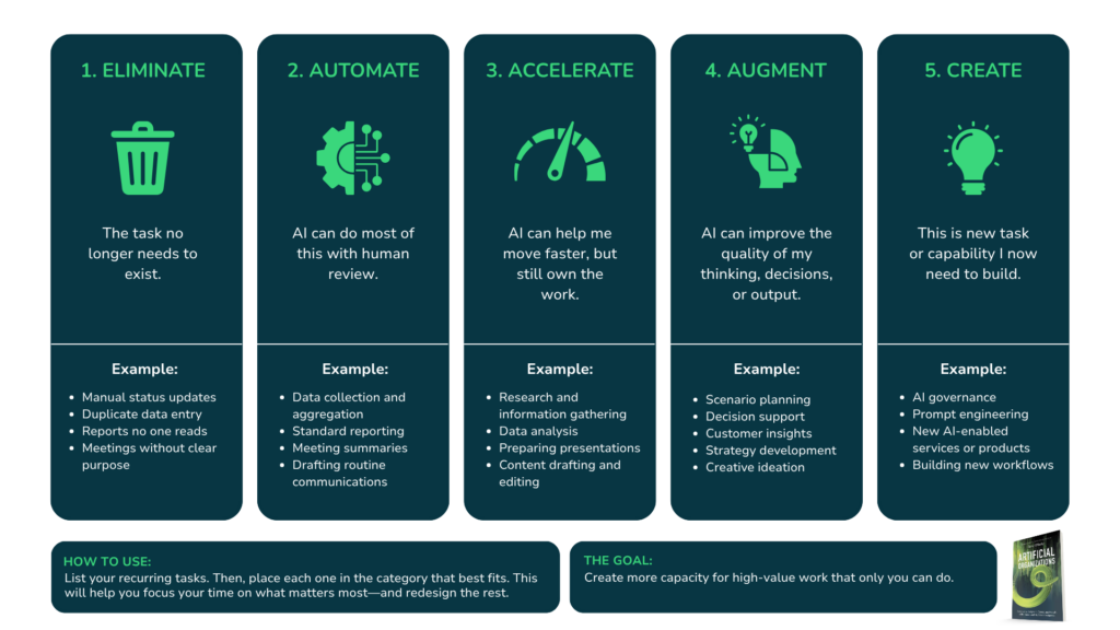 Reassemble Your Own Job