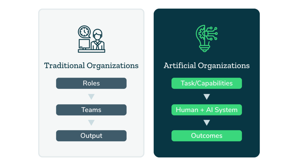Traditional Organizations vs Artificial Organizations