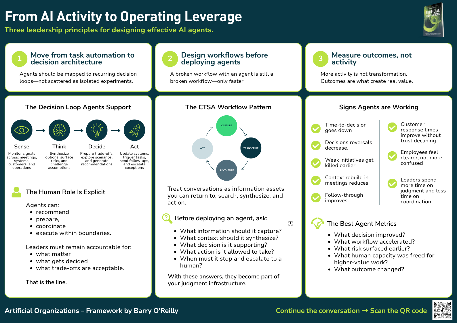 AI operating model (2)