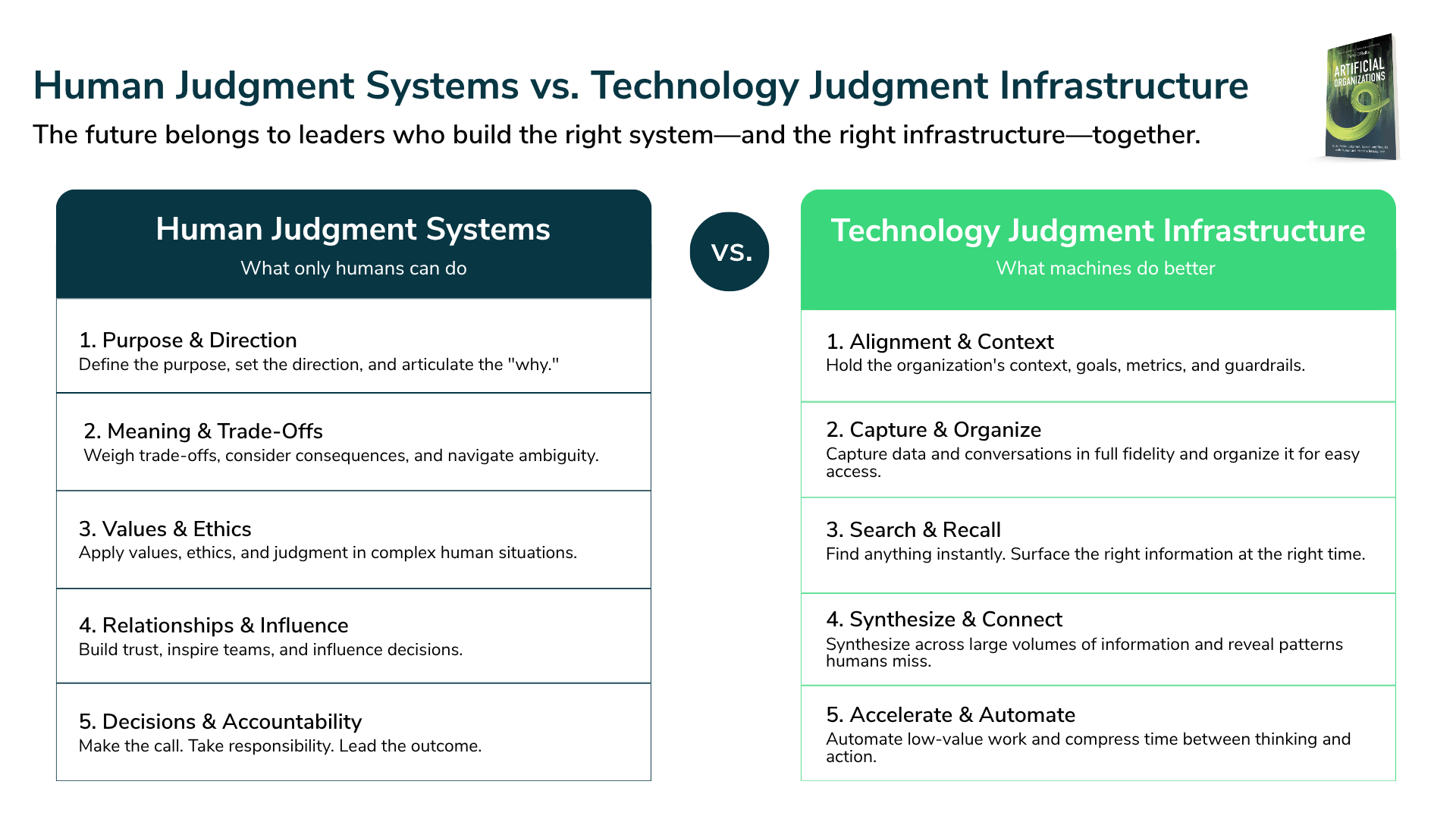 Defining My Judgment System