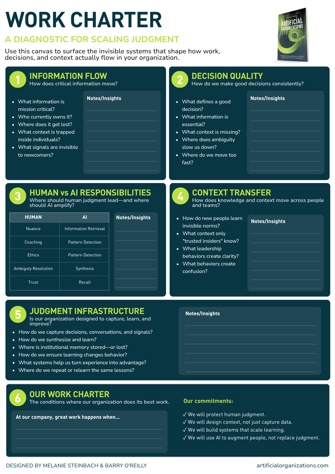Work Charter Diagnostic